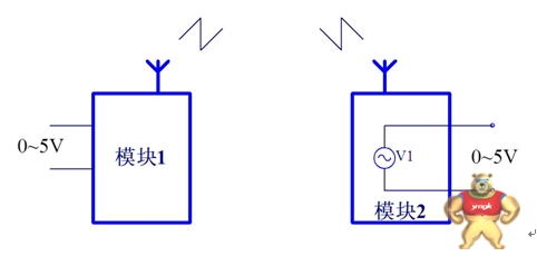 無(wú)線(xiàn)模擬量采集 電流 電壓數(shù)據(jù)傳輸 ai ao遠(yuǎn)程控制模塊 無(wú)線(xiàn)模擬量傳送,模擬量采集,4-20ma采集,模擬量終端,模擬量無(wú)線(xiàn)