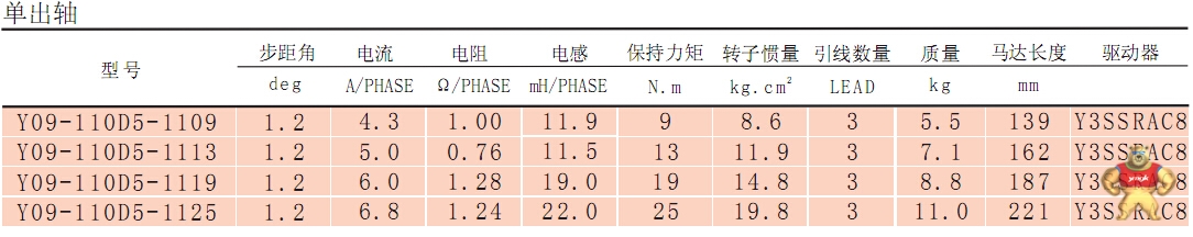 110步进电机