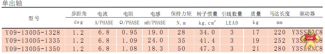 130步进电机