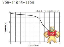 110步进电机