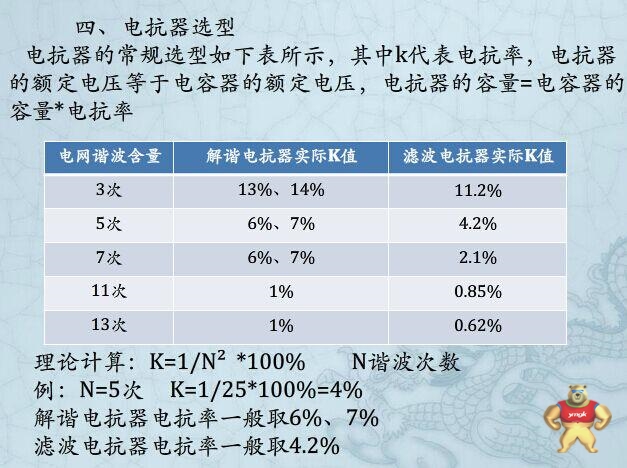 6%干式铁芯串联电抗器CKSG-3.6/0.48-6% 串联电抗器,CKSG电抗器,铁芯电抗器,调谐电抗器,干式电抗器