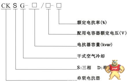 【上海昌日】CKSG-1.5/0.45-6三相无功补偿串联电抗器 串联电抗器,补偿电抗器,三相电抗器,CKSG电抗器,低压电抗器