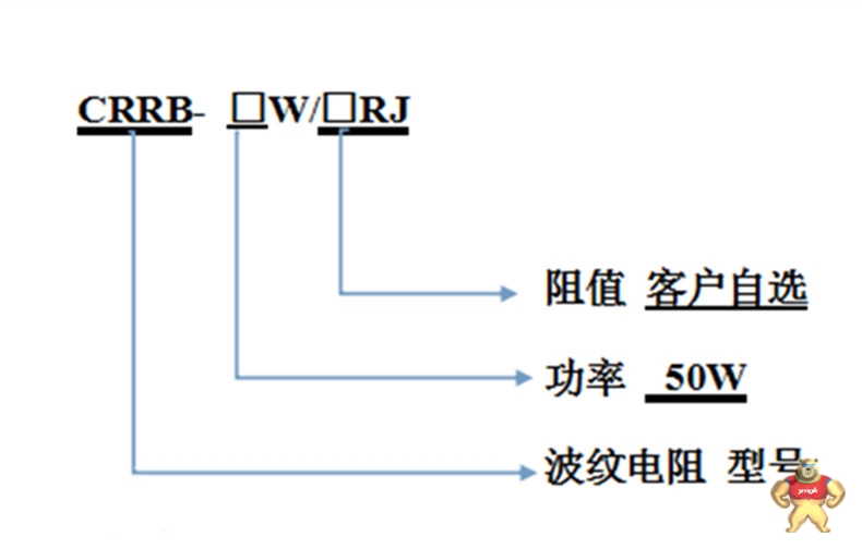 CRRB--500W/100RJ波纹电阻标配变频器功率5.5KW 波纹电阻,线绕电阻,CRRB电阻,制动电阻,5.5KW电阻