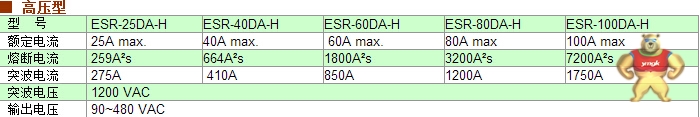 现货供应FOTEK/阳明固态继电器ESR-25DA-H， 台湾原装进口 ESR-25DA-H,固态继电器,继电器