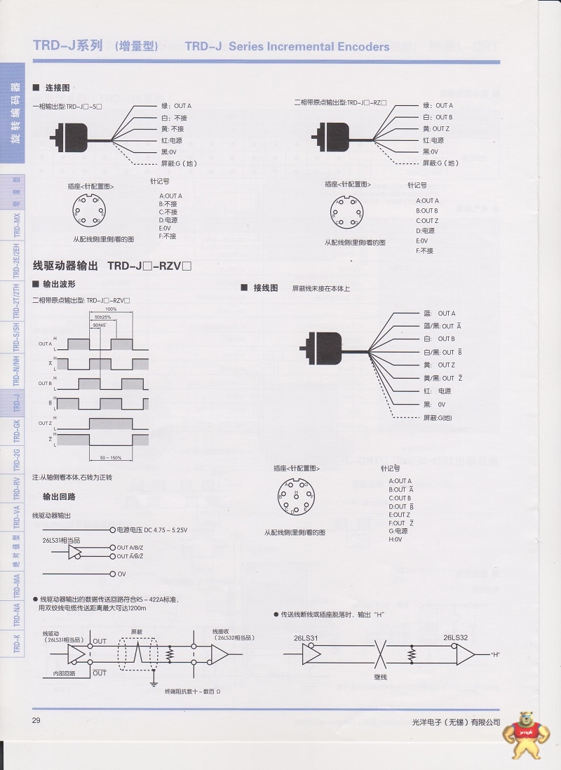 TRD-J600-RZ 光洋编码器,TRD-J600-RZ,光洋,编码器