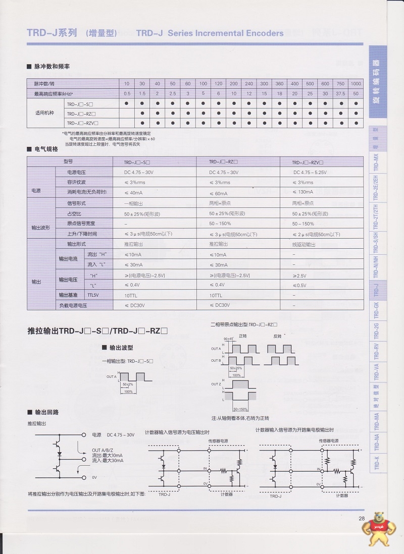 光洋编码器TRD-J500-RZ TRD-J500-RZ,光洋,编码器