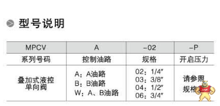 叠加液控单向阀MPCV型号说明