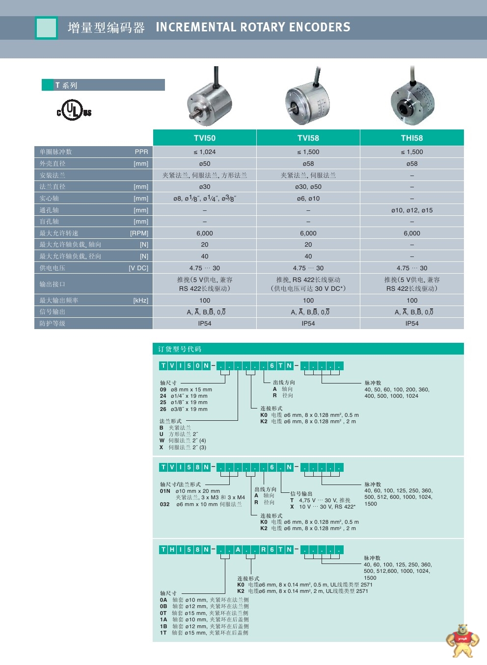 编码器选型