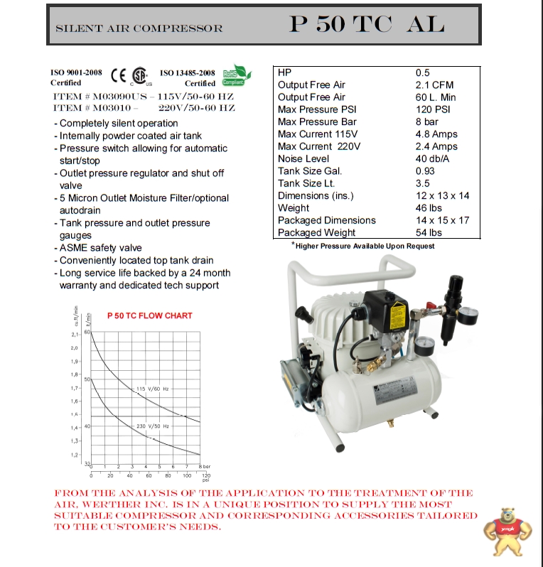 意大利werther空压机P150-50 AL Flyer P150-50ALFlyer,超静音空压机,实验室静音压缩机,静音空气压缩机