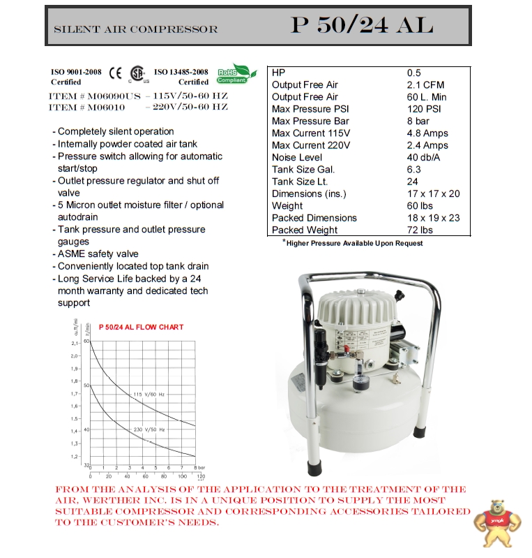意大利werther空压机P150-50 AL Flyer P150-50ALFlyer,超静音空压机,实验室静音压缩机,静音空气压缩机