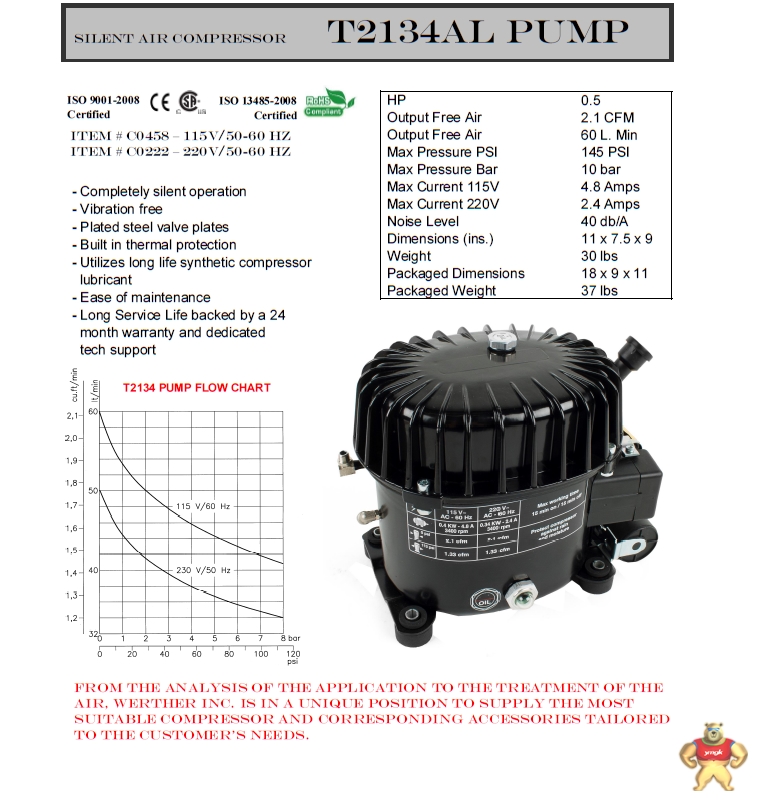 意大利werther空压机P150-50 AL Flyer P150-50ALFlyer,超静音空压机,实验室静音压缩机,静音空气压缩机
