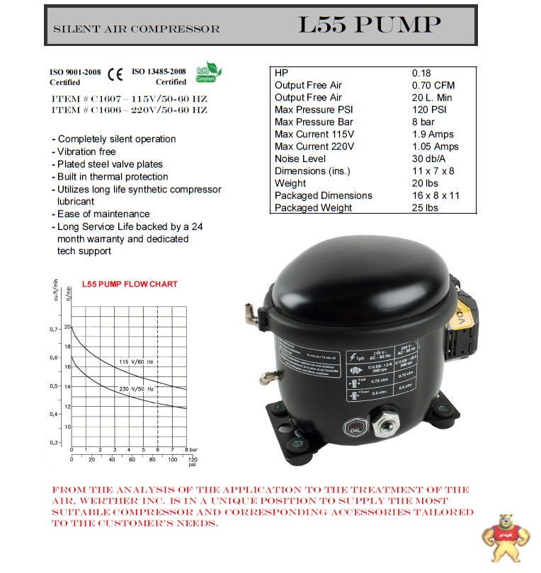 意大利werther空压机P150-50 AL Flyer P150-50ALFlyer,超静音空压机,实验室静音压缩机,静音空气压缩机