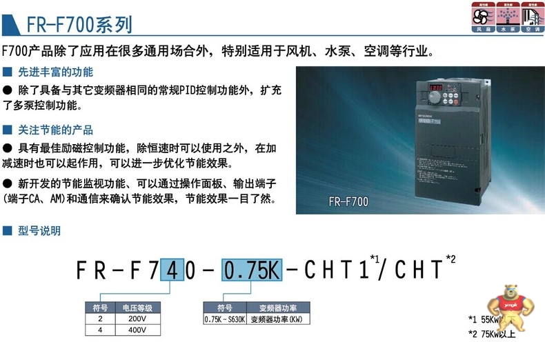 三菱变频器FR-F740-0.75K-CHT型号说明