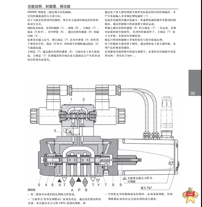 比例阀说明书