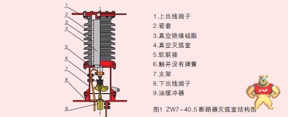 高压真空断路器ZW7-40.5/1250-31.5户外高压真空断路器 高压真空断路器,户外高压真空断路器,ZW7-40.5