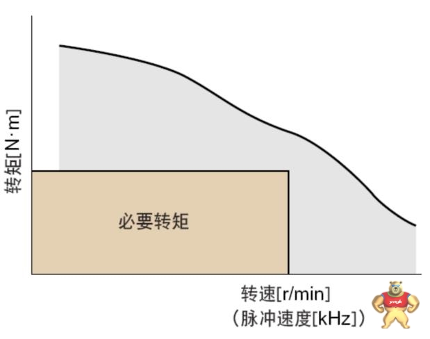 Y07-59D1-17155 步进电机选型 步进电机选型