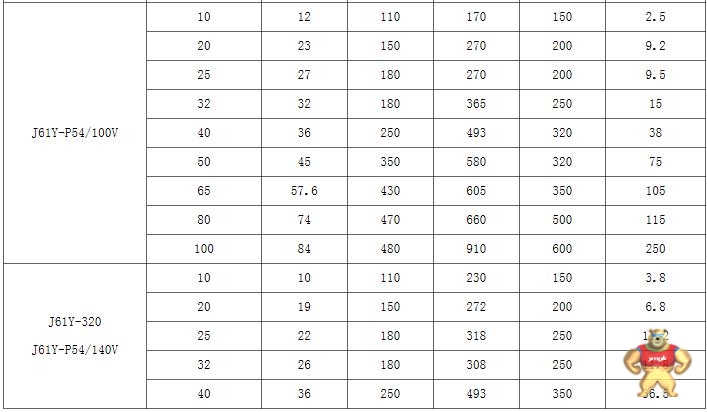 高温高压焊接截止阀 高温高压焊接截止阀,Z961Y焊接截止阀,高温高压截止阀,焊接截止阀,Z961Y闸阀
