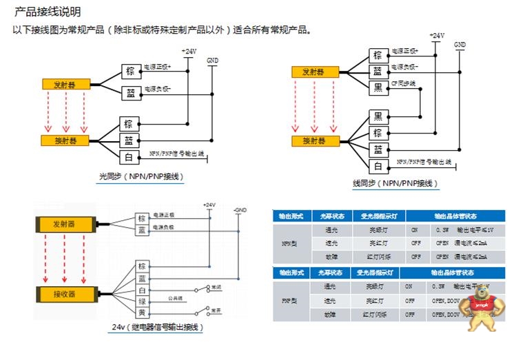 希默(SIMER)出口型安全光栅、光幕SM-G2040N1CBA 安全光栅厂家,光电保护装置,出口型光幕,光栅,光电开光